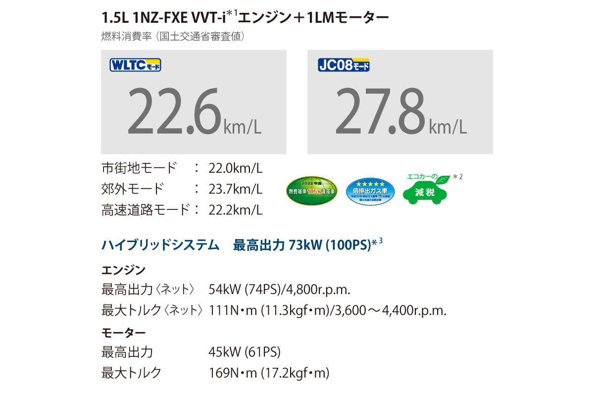プロボックス | 特長 | トヨタカローラ神戸