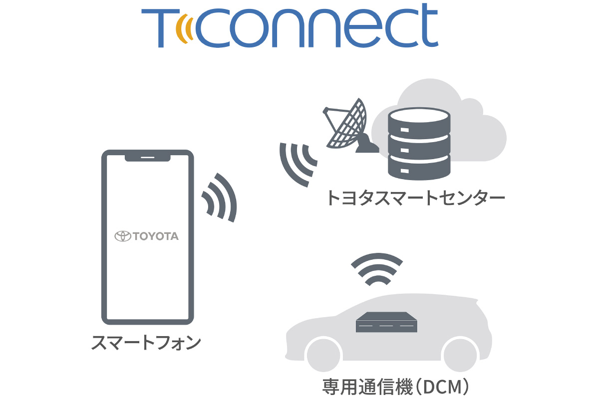 プリウス | コネクティッド | トヨタカローラ神戸