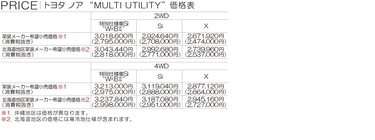 価格