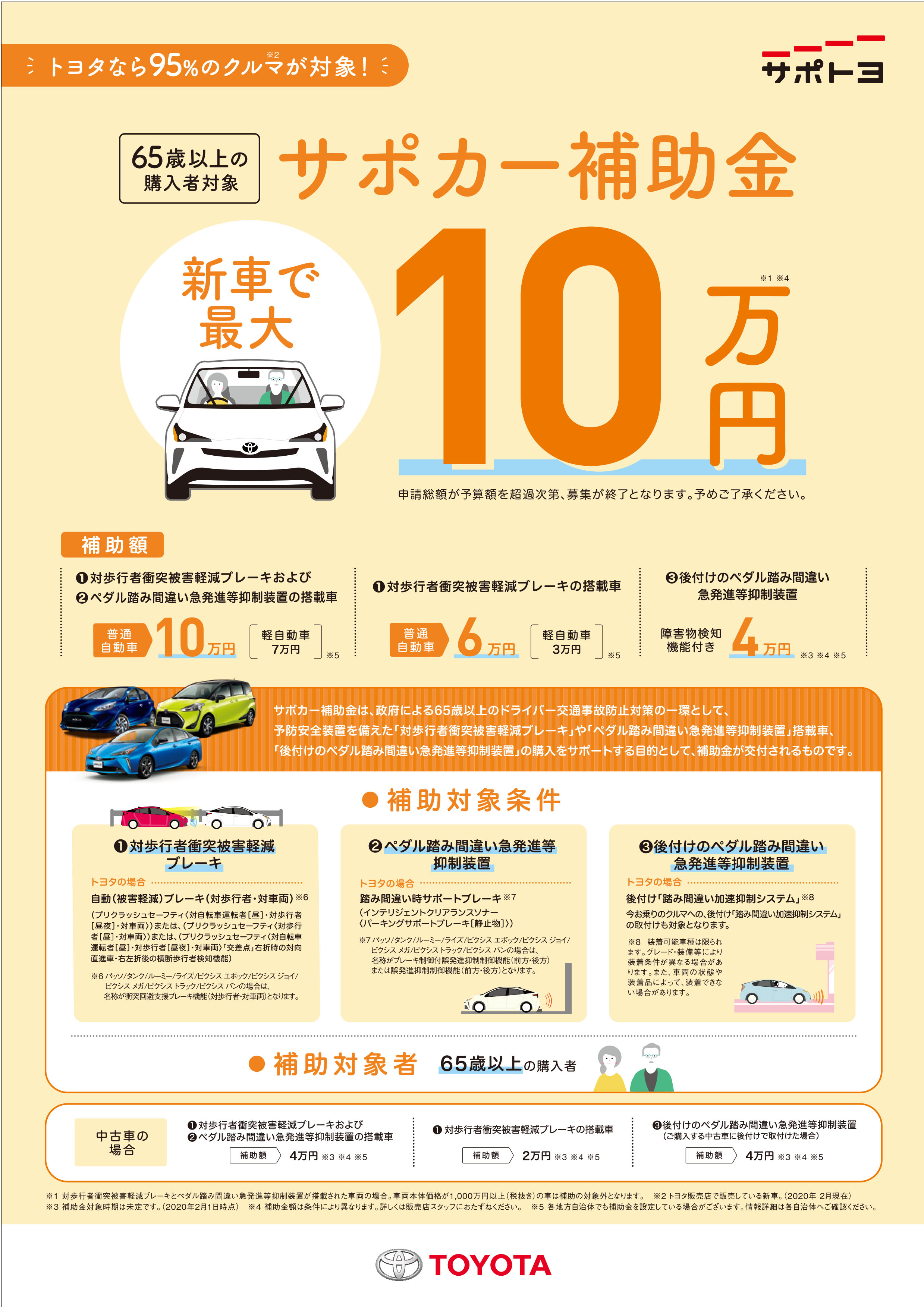 補助金 トヨタカローラ神戸