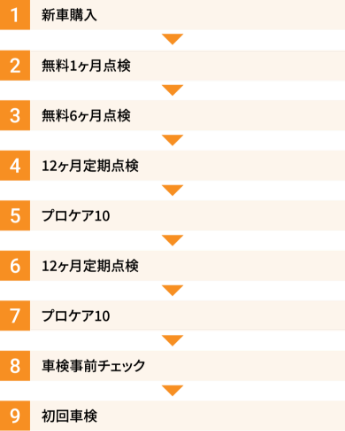 メンテナンスパック  トヨタカローラ神戸