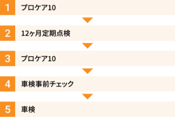 メンテナンスパック  トヨタカローラ神戸
