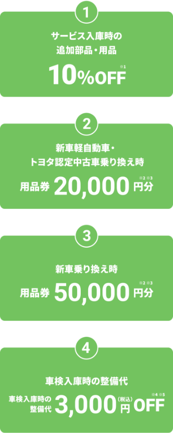 メンテナンスパック  トヨタカローラ神戸
