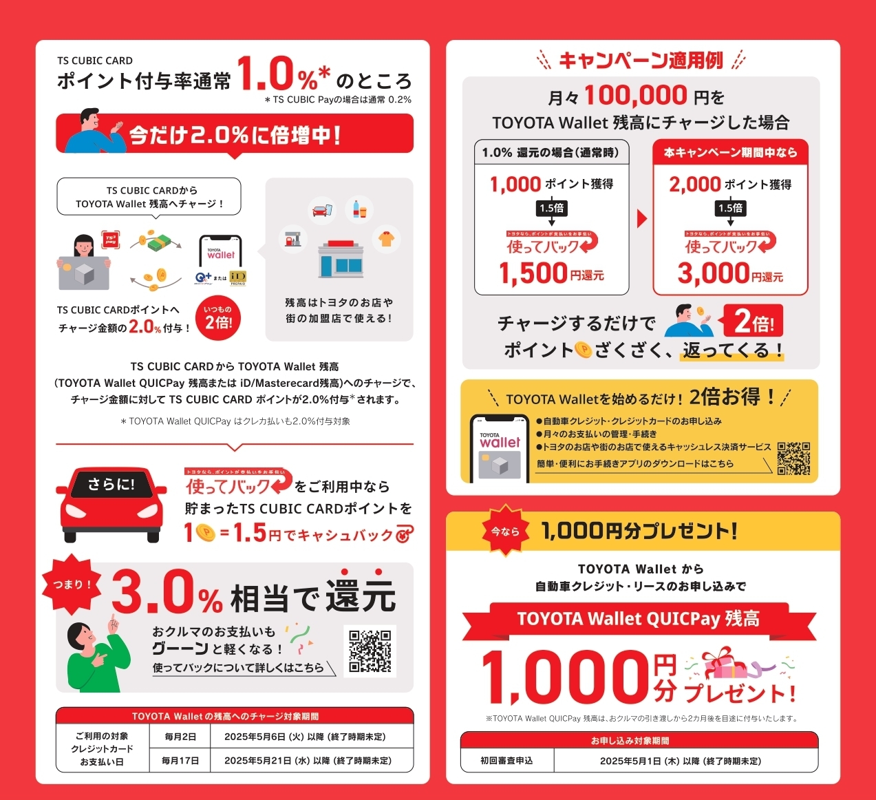 TS CUBIC CARD ポイント2倍キャンペーン | トヨタカローラ神戸