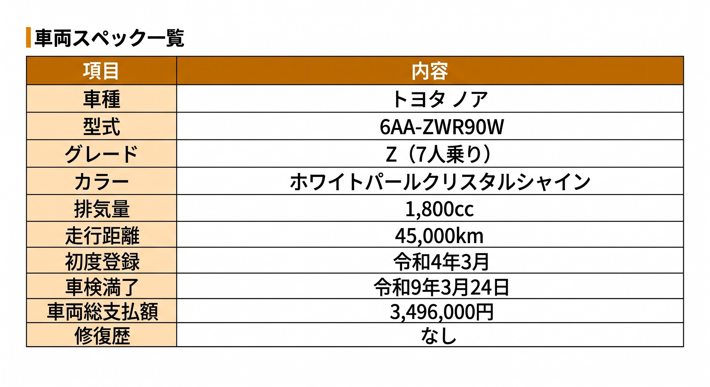 ノア S-Z スペック情報一覧表
