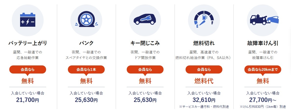 JAF各作業価格表